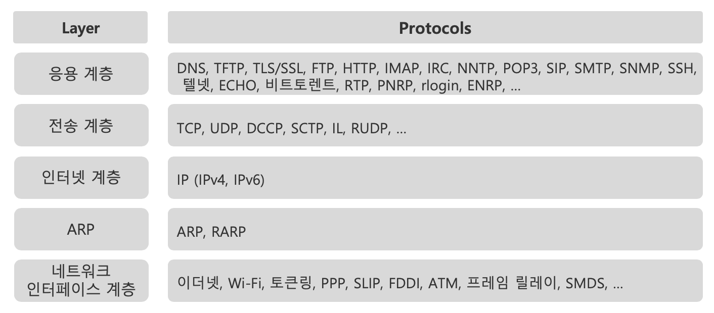 tcpip