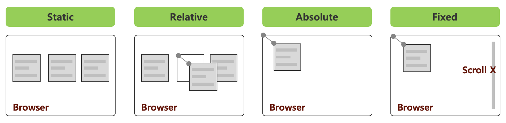 CSS position